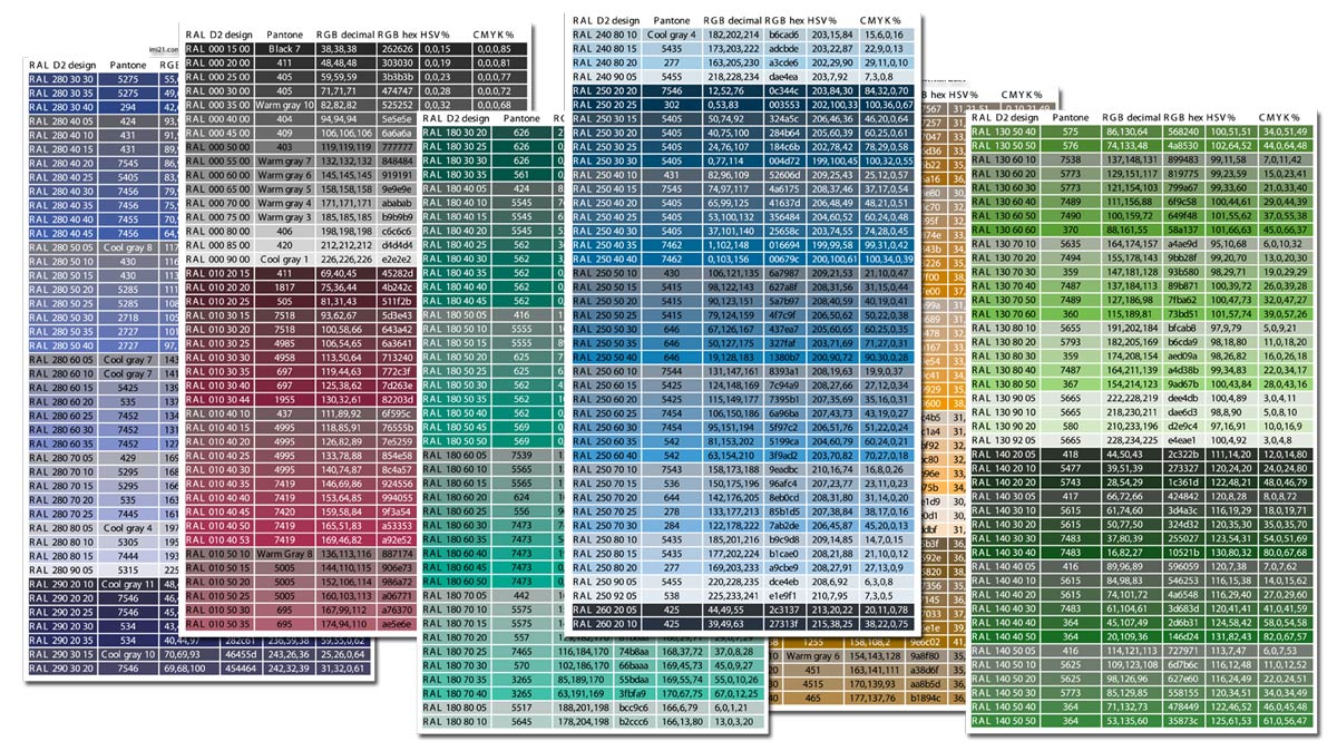 Ral To Pantone Conversion Table Or Chart