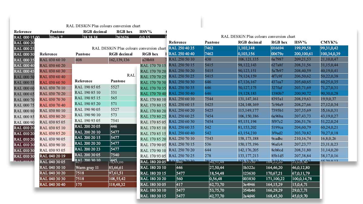 Ral To Pantone Conversion Table Or Chart