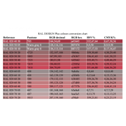 RAl Design Plus colour conversion chart