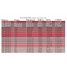 Ral Design Plus colour conversion chart