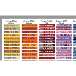 RAL Classic tableaux de conversion couleurs