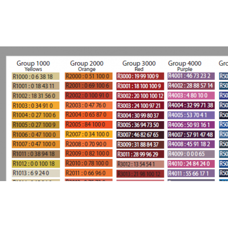 ral to pantone conversion ral to pantone conversion