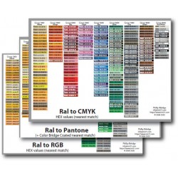 RAL Classic tableaux de conversion couleurs