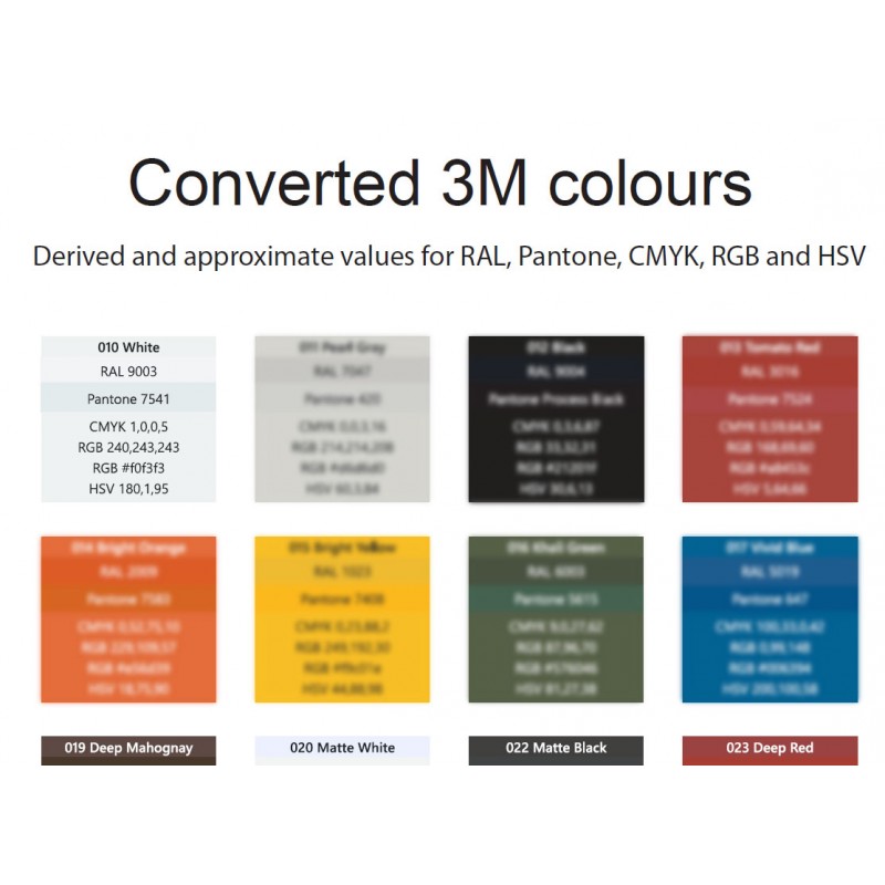 3M vers RAL, Pantone et autres