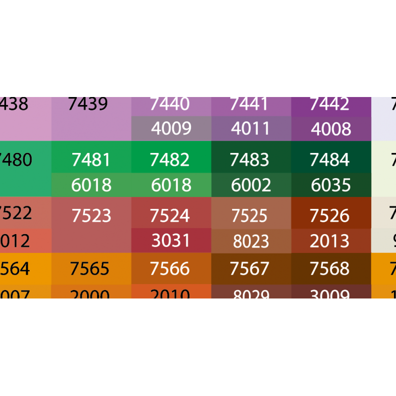 Pantone to RAL colour chart