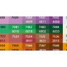 Pantone to RAL colour chart